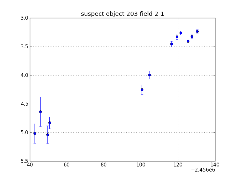 no plot available, curve is too noisy